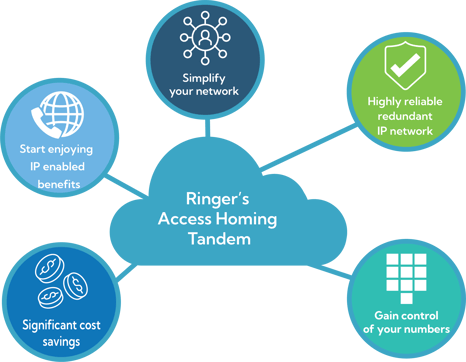 AHT-Benefits-Ringer-09.25-AHT text