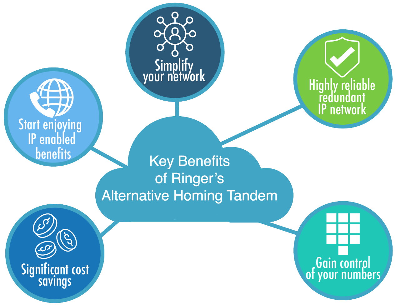 benefits