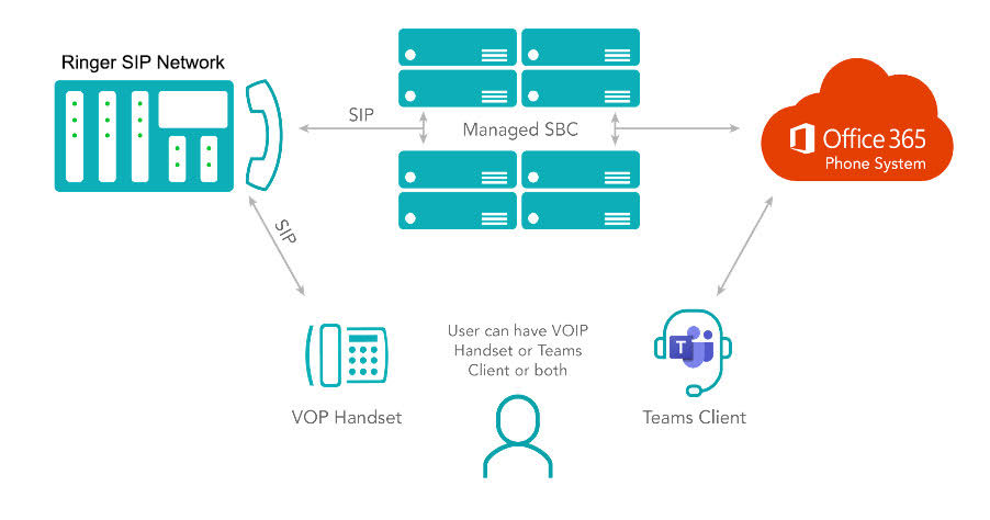 msteams-pbx